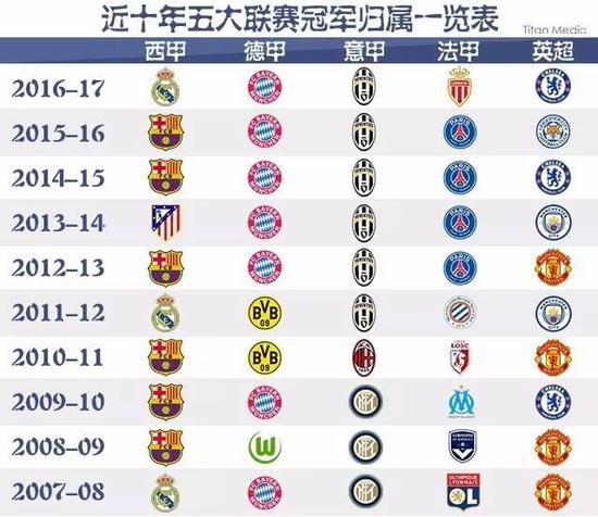 也标志着他